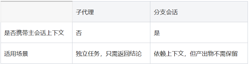 Claude Code神级技巧：让AI编程更省心 配图 5