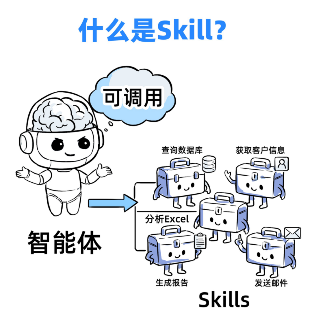 一个Skills，我卖了5万！ 配图 12