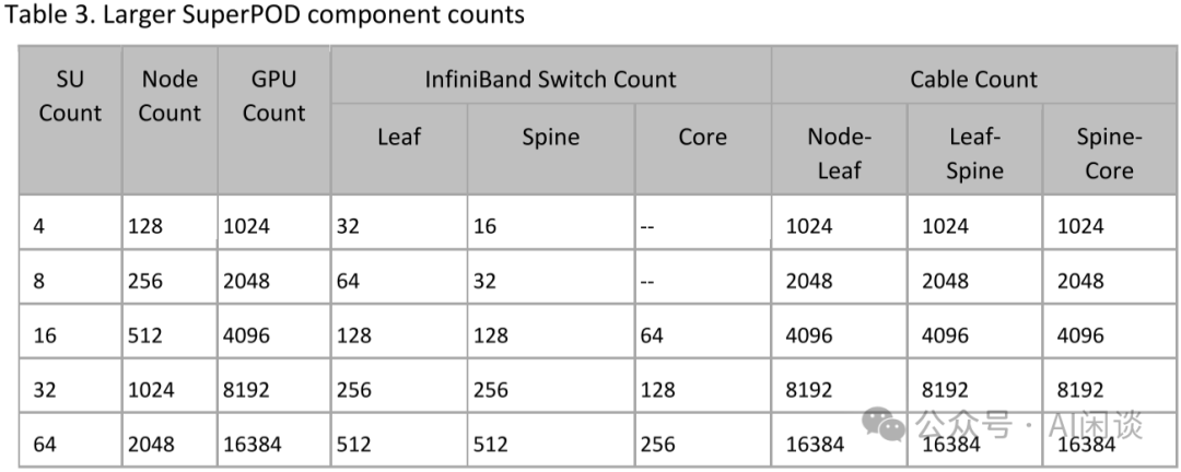 Imbue-70B 的 AI Infra：从0到1搭建和运维4088 H100集群的最佳实践 配图 6