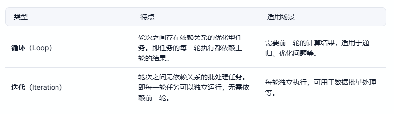Dify工作流节点篇（下） 配图 15