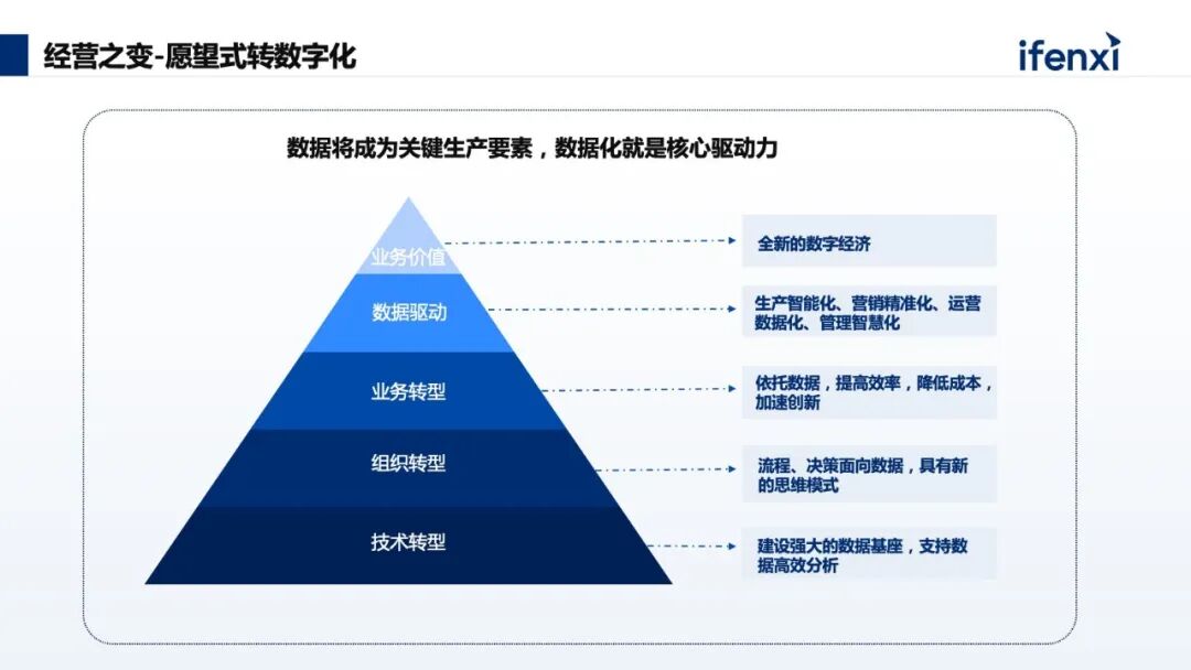 以底层数据能力为核心，构建实时指标平台，助力企业数字化经营 配图 2