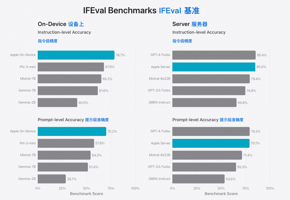 谈谈Apple Intelligence边缘推理和大模型隐私的问题 配图 11