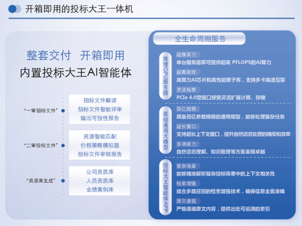 AI飓风下的企业招投标，传统模式大变天 配图 2