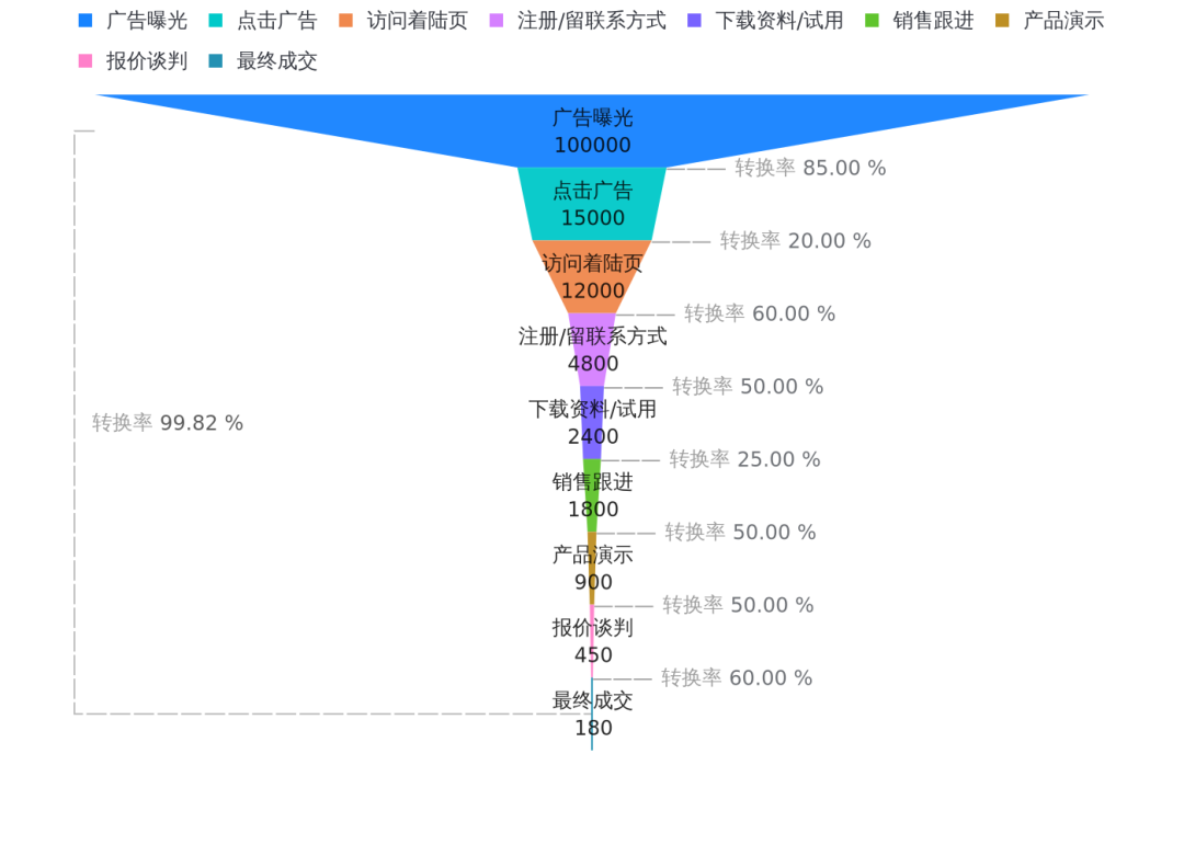 数据可视化：20余种图表类型，让你的数据瞬间"活"起来！ 配图 15