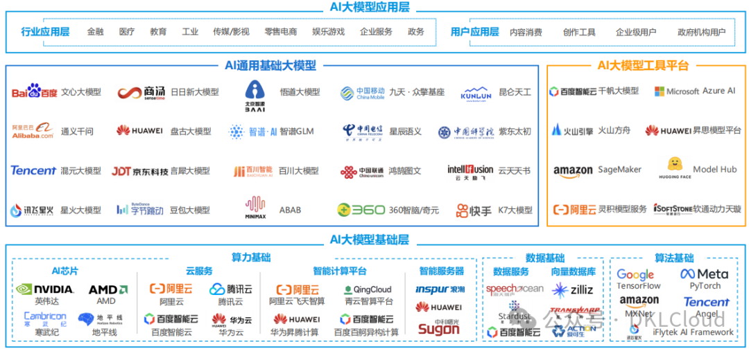 企业级 AI大模型部署白皮书 2024 配图 6