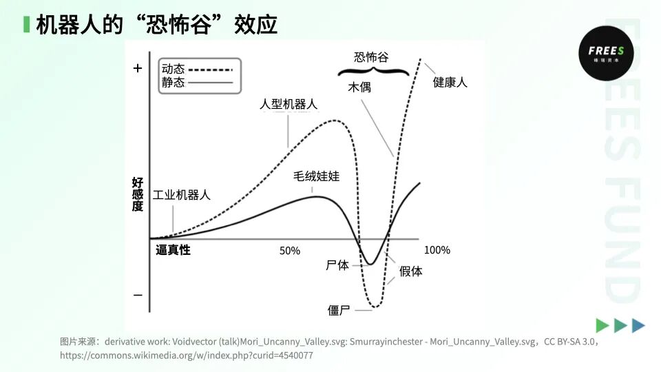 人类如何造出“哆啦A梦”，回看智能陪伴产品发展史 | 峰瑞报告 配图 13