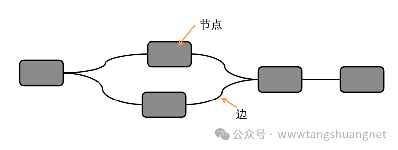 用ComfyUI的思路设计Agent工作流 配图 2