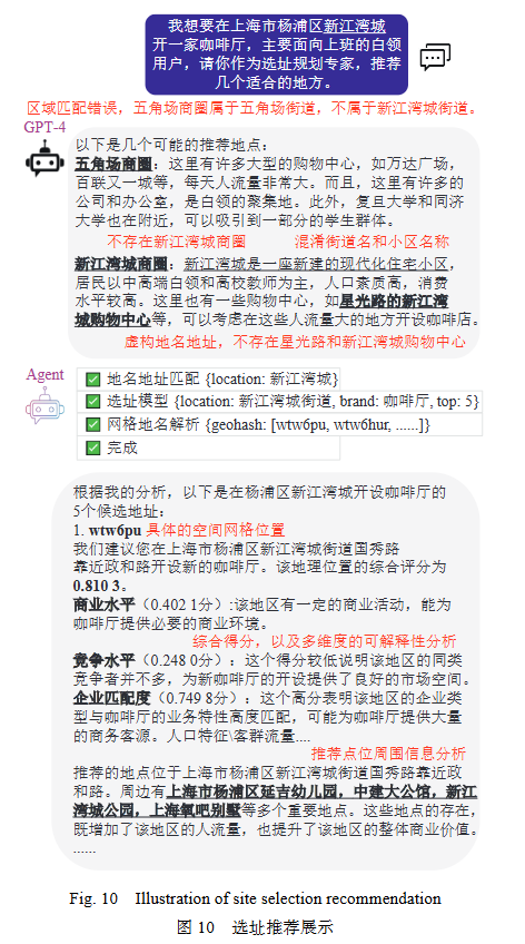 综述 | 大语言模型驱动的选址推荐系统 配图 17