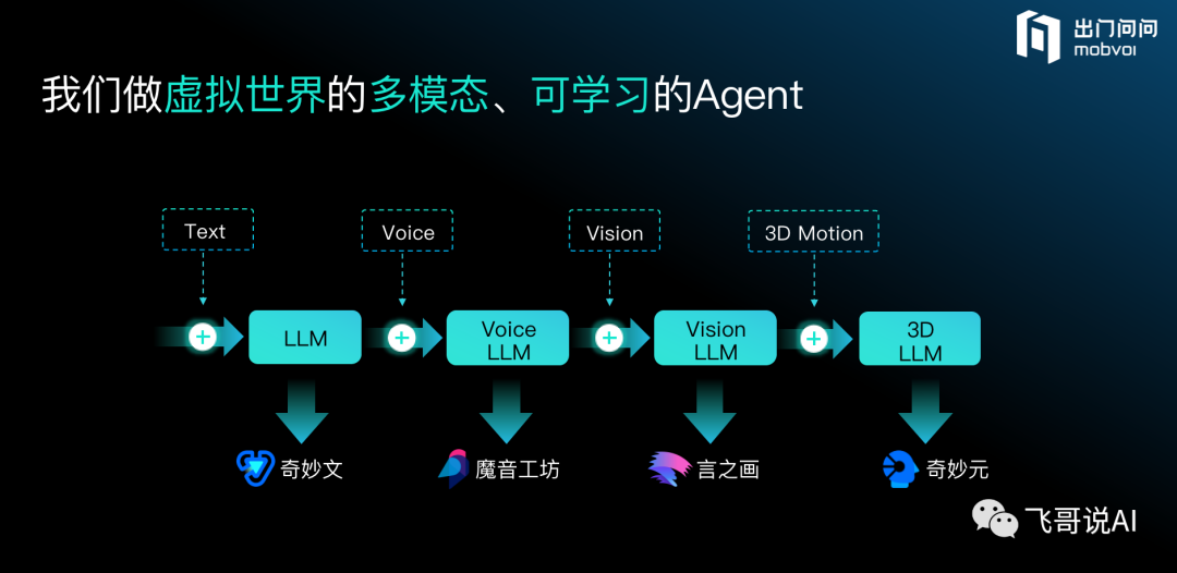 大模型下半场，关于Agent的几个疑问 配图 6
