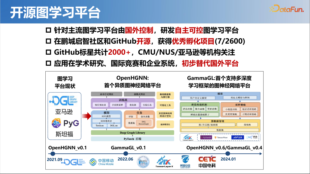 大模型时代的图机器学习 配图 28