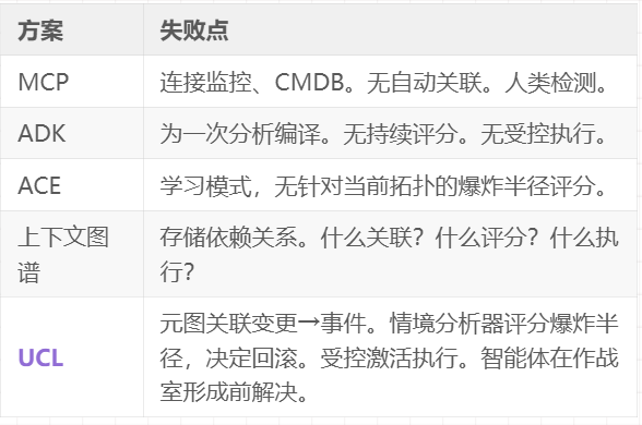企业级上下文工程：从Context Graph到生产级AI 配图 14