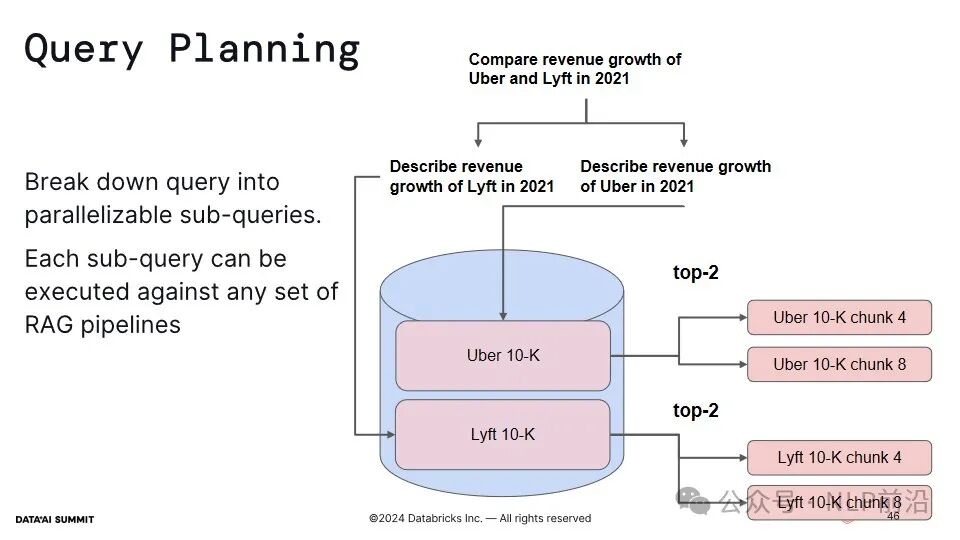 LlamaIndex团队技术演讲: 如何构建和改进一个能处理复杂文档和查询的RAG知识助手？ 配图 46