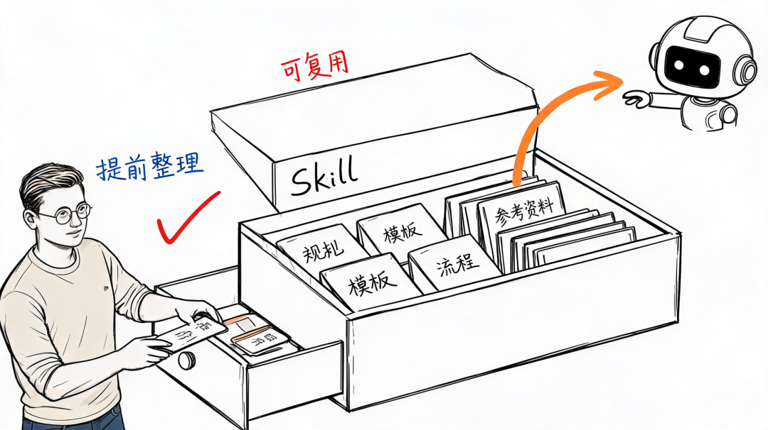 Skill 和 Sub Agent，到底什么时候用哪个？ 配图 2