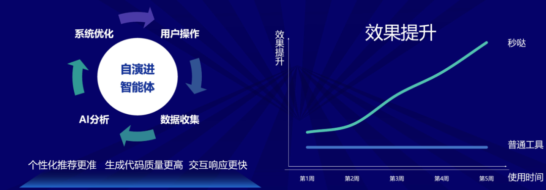 秒哒一出，代码全无！Manus：我先做个 PPT 压压惊