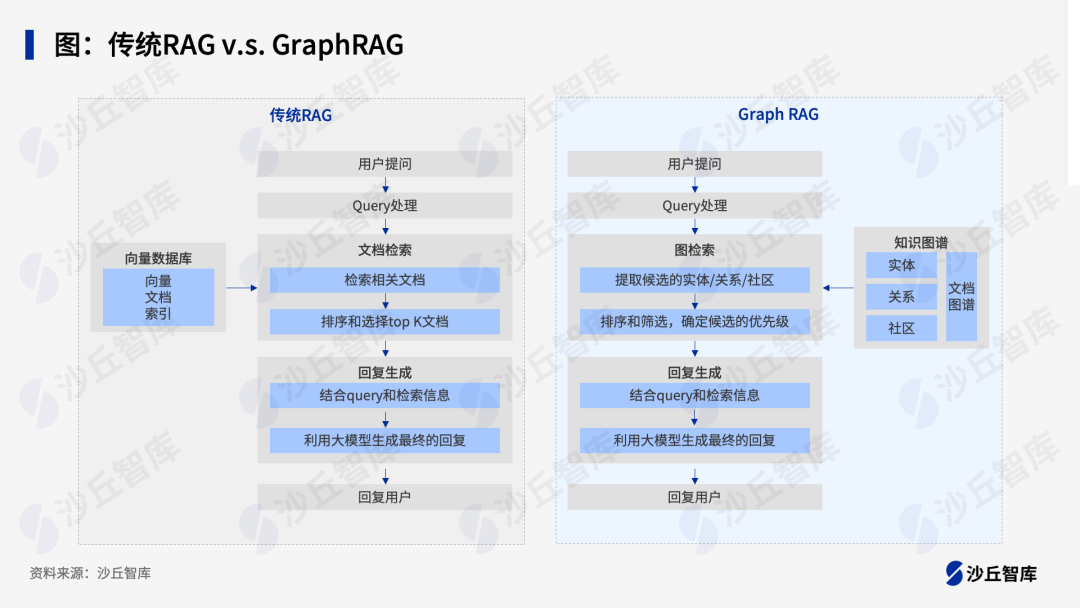 突破传统RAG局限：GraphRAG如何提升大模型问答能力？ 配图 2