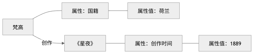知识图谱