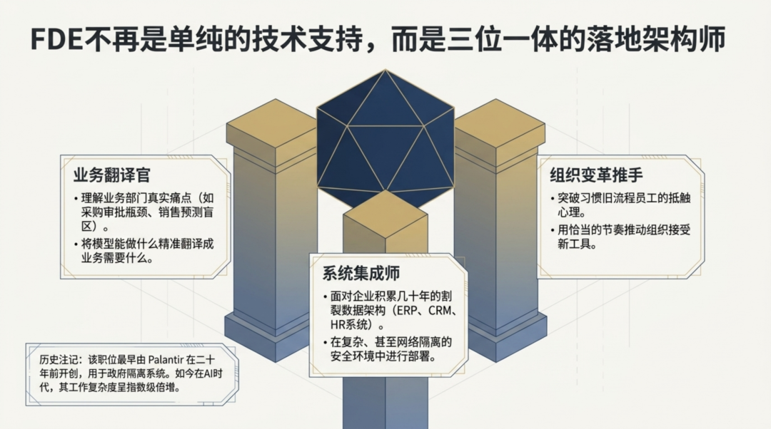现场即壁垒:OpenAI收购Tomoro背后的FDE战争 配图 3