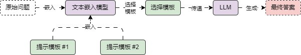 RAG优化策略总结 配图 18
