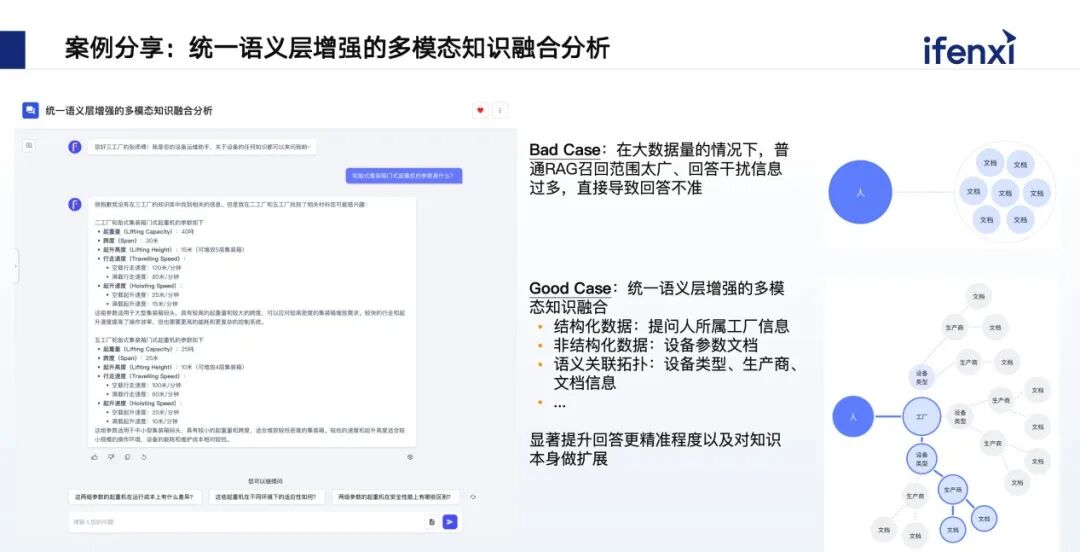 融合企业内部数据，赋能工业场景多模态智能决策 配图 10