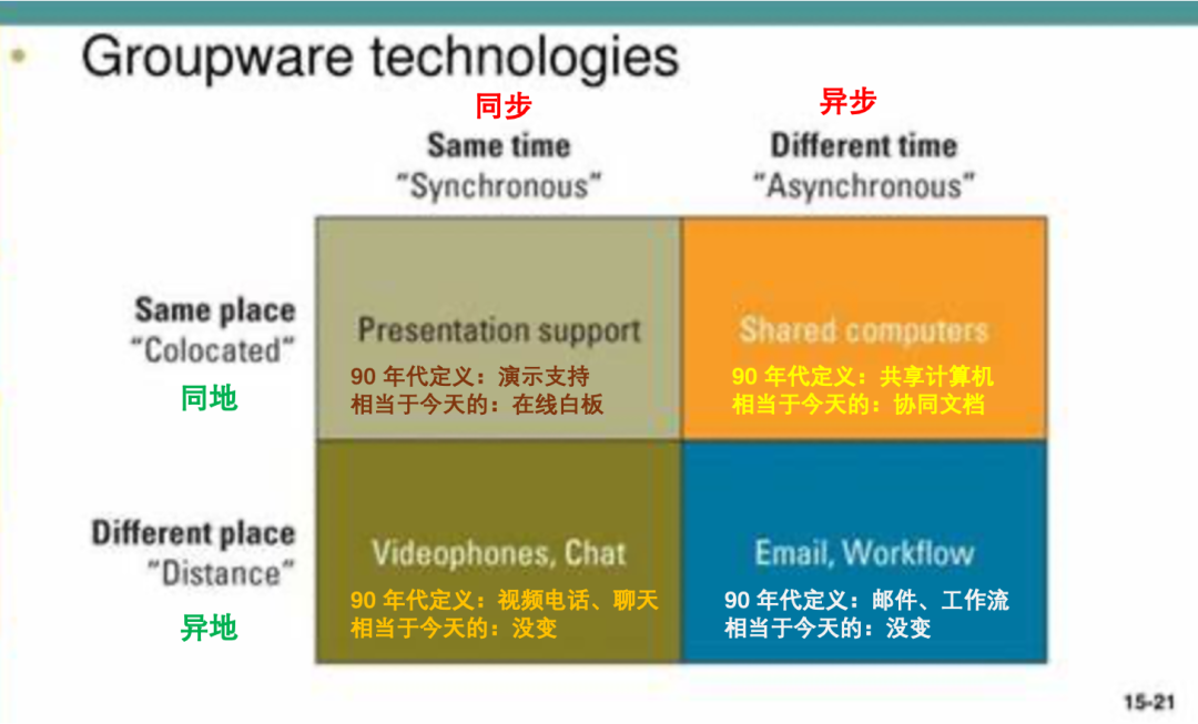 我看致远互联 ｜ AI赋能的协同运营 配图 3