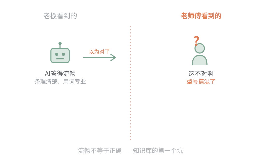 知识管理