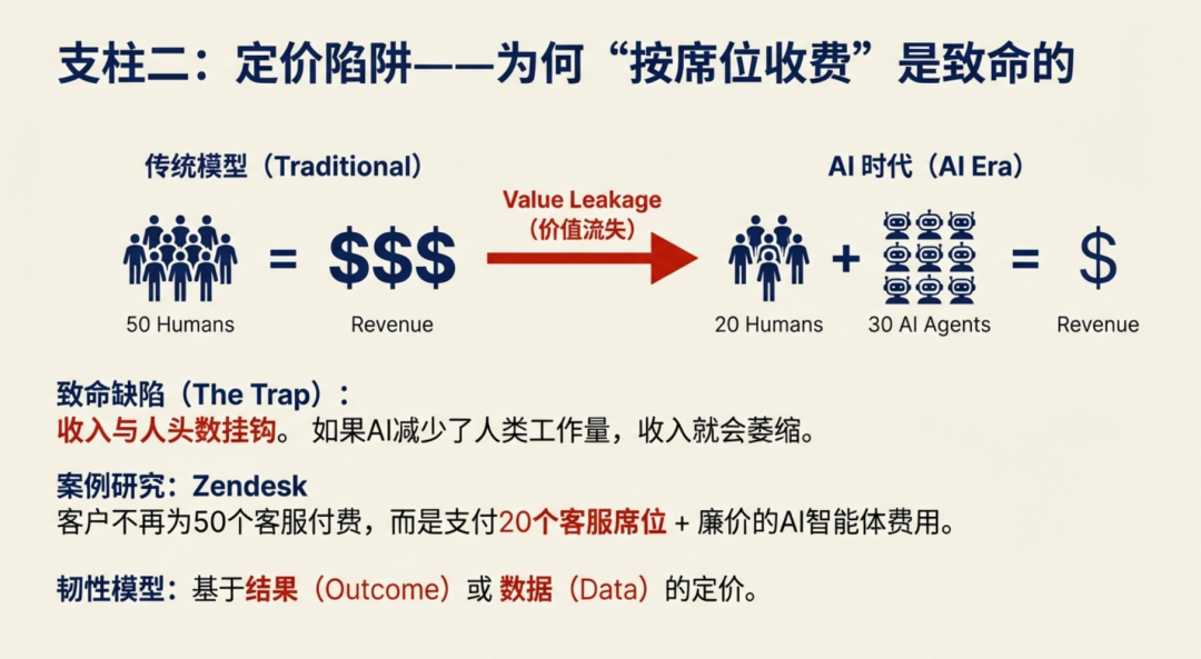 软件没有死，但“通用软件”已死 配图 6