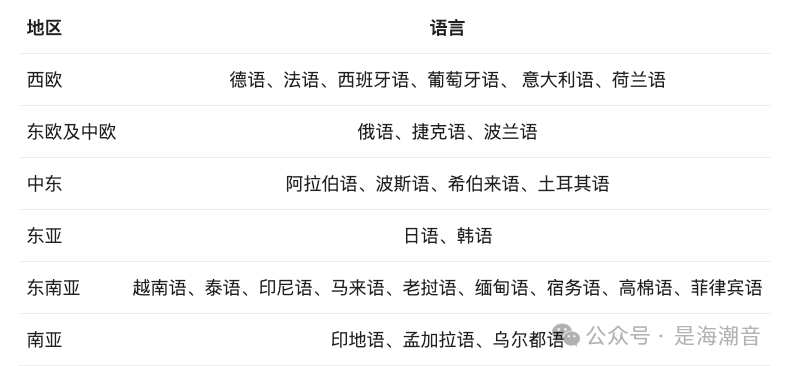 Qwen2 介绍 配图 3