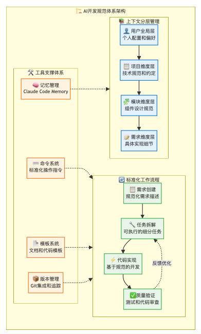 如何将 AI 代码采纳率从30%提升到80%？ 配图 5