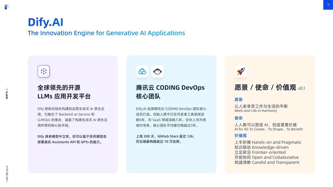 Dify-Plus：一个定制化的Dify二开开发