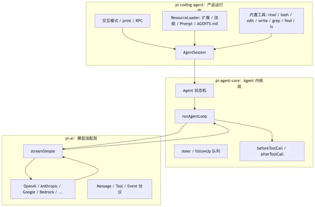 实战从零开始构建一个Coding Agent：Violin ｜得物技术 配图 5