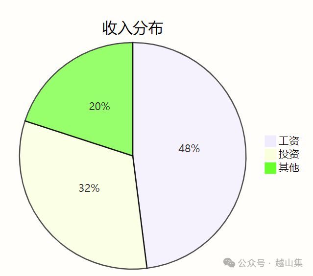 搭建智能体必备的基本功，看看你掌握多少 配图 6