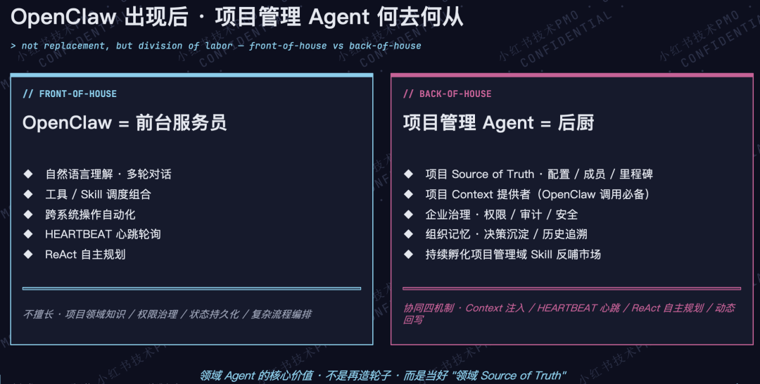 打造AI时代项目管理新范式 - 小红书PMO团队的Agentic探索之路 配图 11