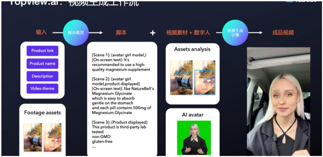 AIGC点燃短视频多巴胺 背后秘诀是什么 配图 4