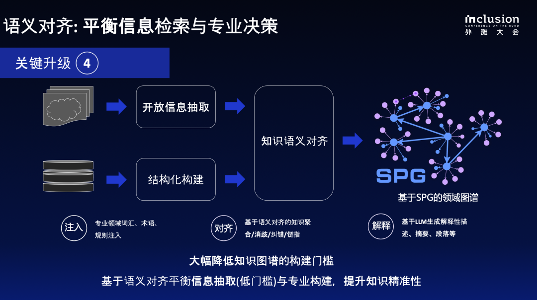 蚂蚁自研知识增强大模型服务框架KAG，可显著提升知识推理准确率 配图 6