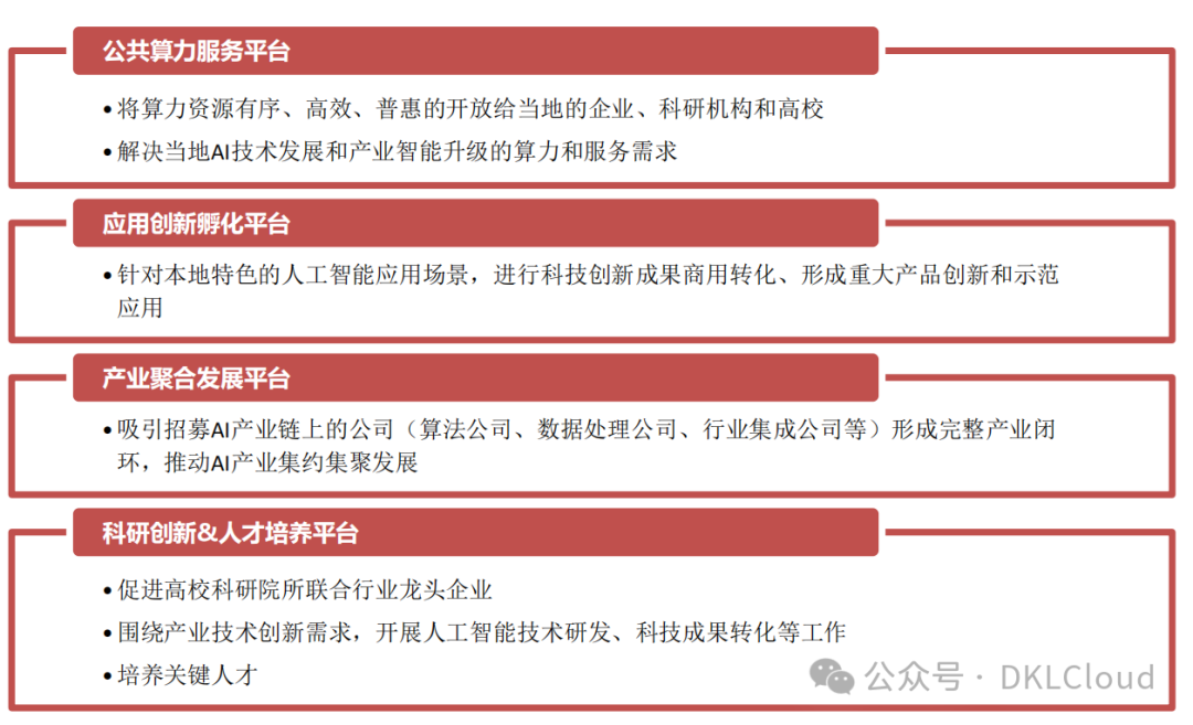 中国 AI 算力中心研究报告 2024 配图 37