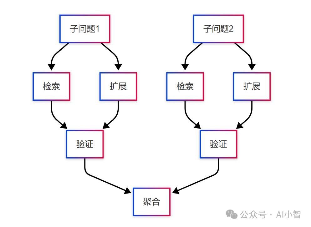 知识Agent检索：让RAG迸发智慧的五个架构跃迁点 配图 2
