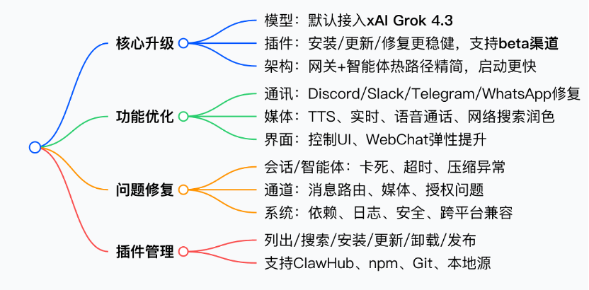 OpenClaw发布 v2026.5.2 版本🦞 配图 2