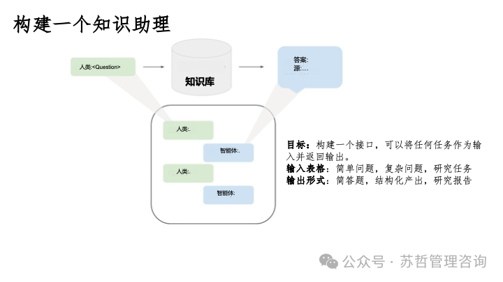 RAG2.0 如何构建复杂文档高级检索增强生成-LlamaIndex 配图 7