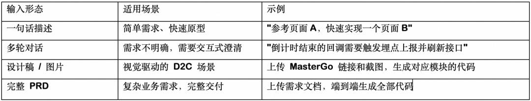 百亿补贴 C 端 AI Coding 实战：端到端 CodingAgent 设计与实践 配图 6