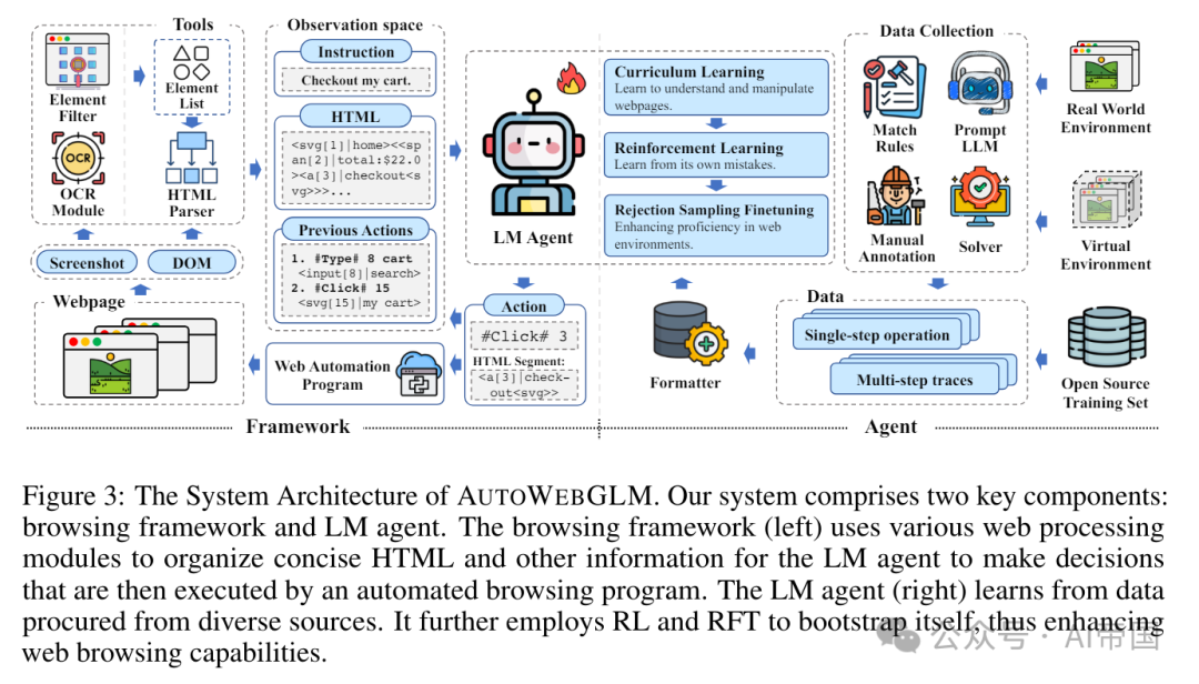 AUTOWEBGLM 配图 4
