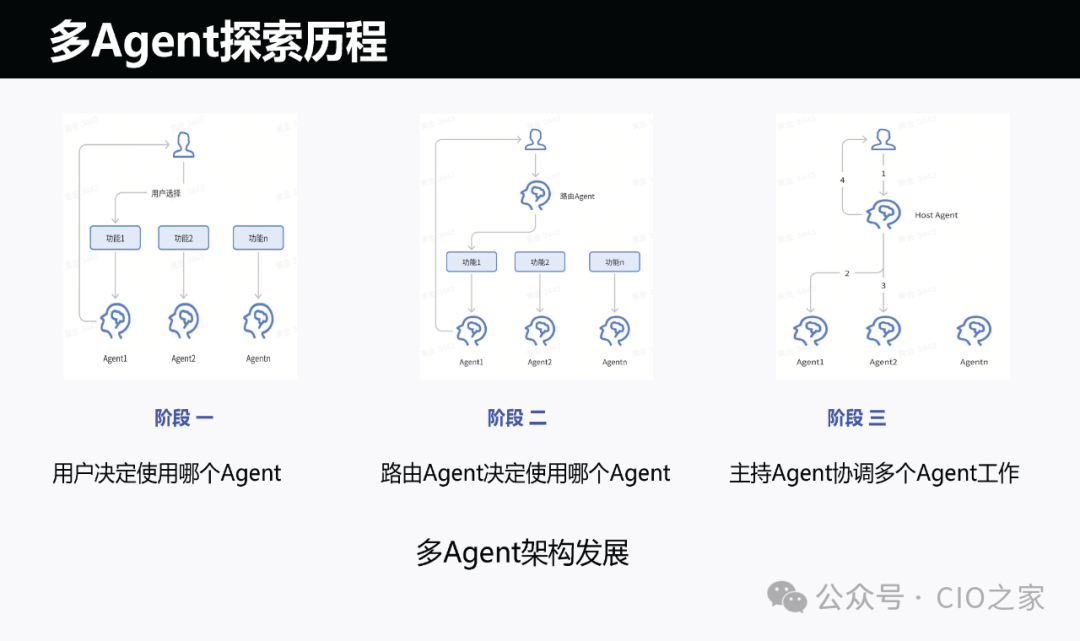 运维AI Agent 的探索与实践 配图 8