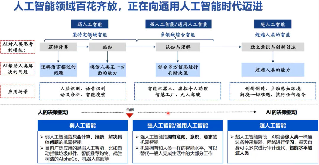 AI+大模型在金融行业的应用场景 配图 8