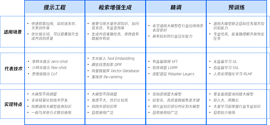 腾讯发布业界首份行业大模型调研报告：向 AI 而行，共筑新质生产力 | 附下载 配图 7