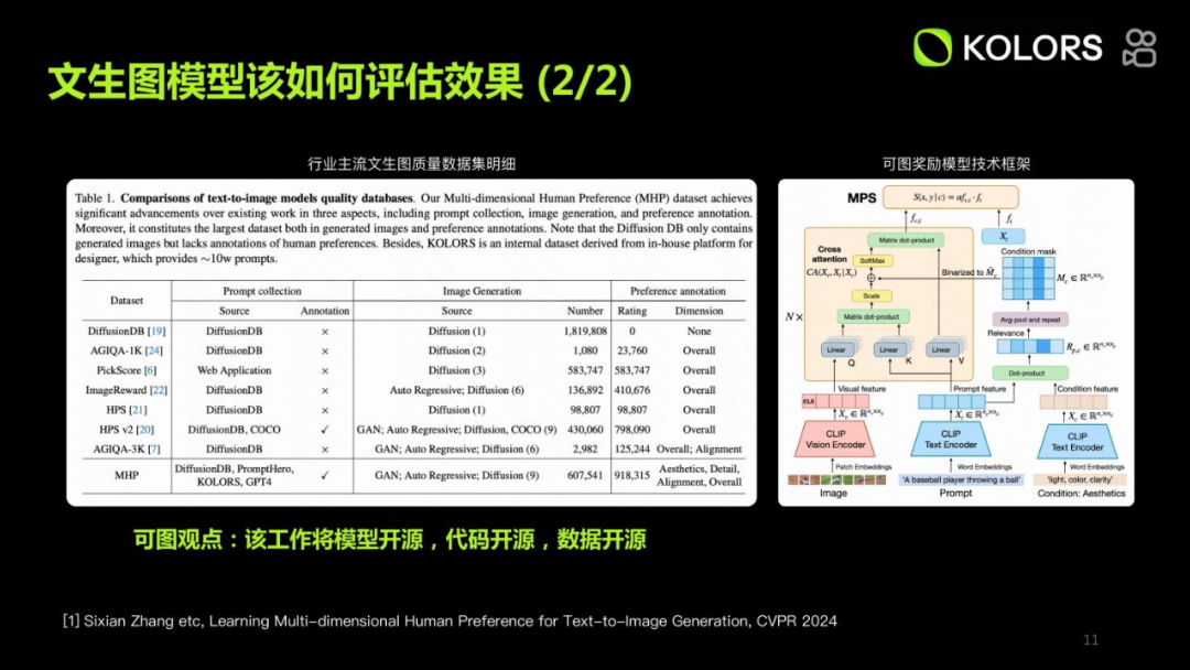 万字长文分享快手 Kolors 可图大模型应用实践 配图 7