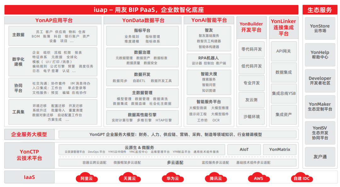 卷模型还是做平台？ 配图 4