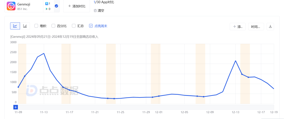 AI+Emoji，终于打了一场胜仗？ 配图 2