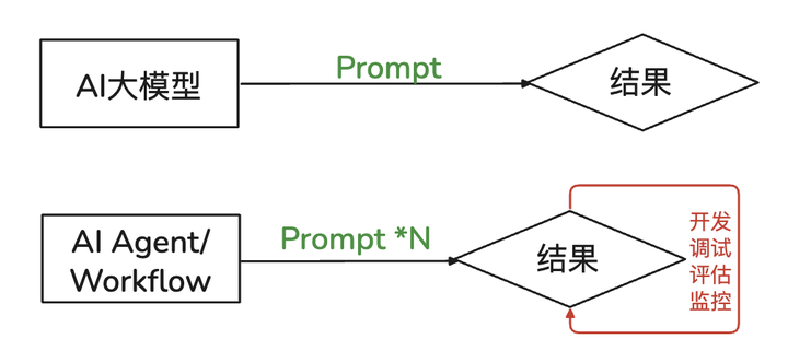 开源≠无条件免费：Coze、Dify和n8n协议背后的博弈 配图 5