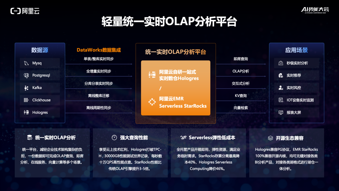 演讲实录：中小企业如何快速构建AI应用？ 配图 11