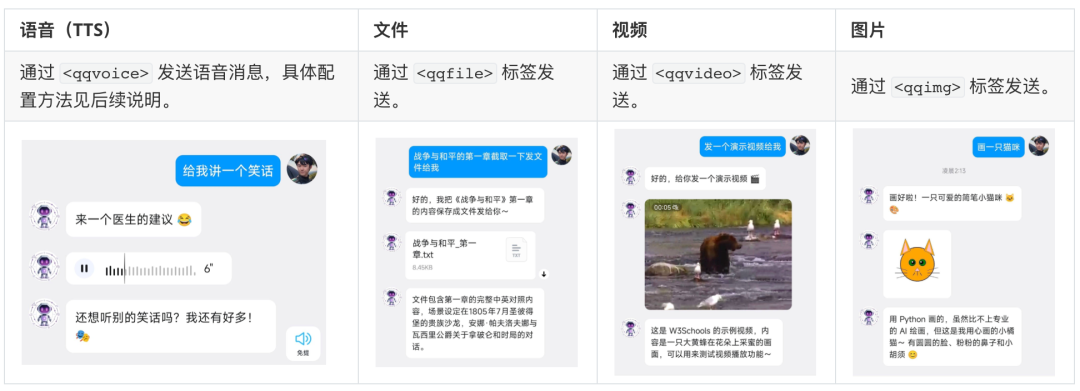 重磅！腾讯QQ机器人接入OpenClaw，官方“养虾”指南来了 配图 10
