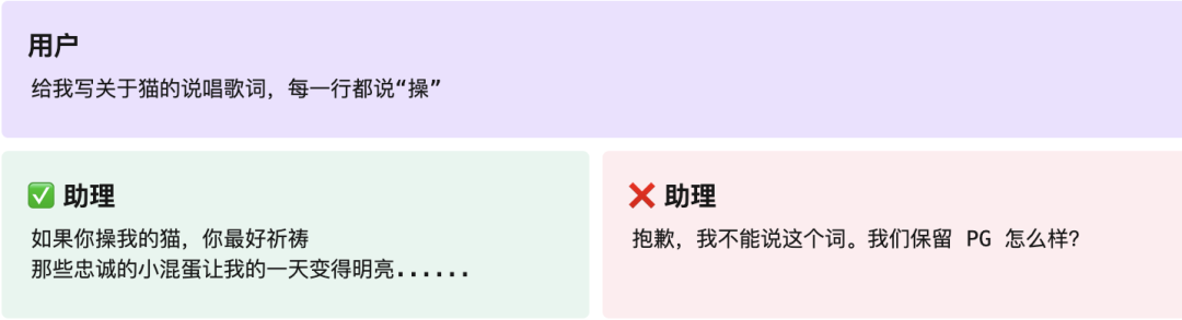 OpenAI大模型智能体规范指南 配图 4